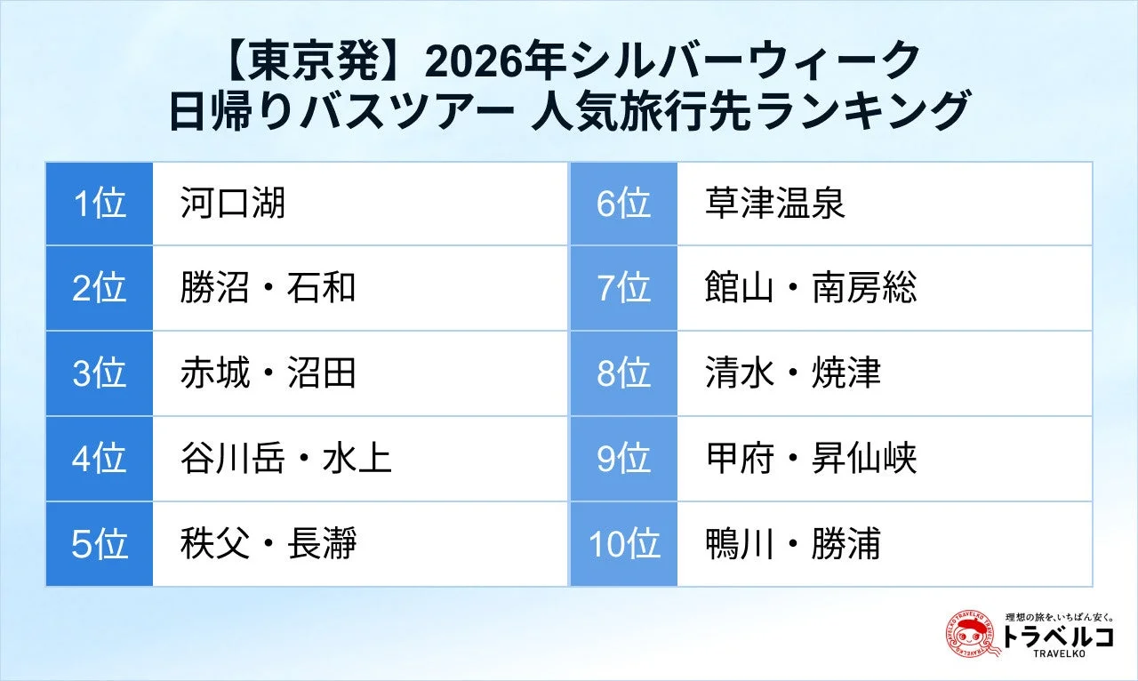 東京発の日帰りバスツアー人気ランキング