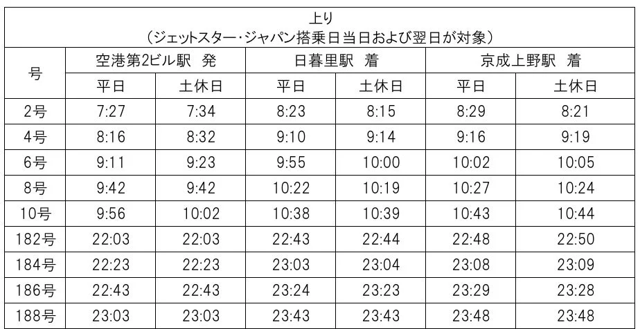 スカイライナー上り時刻表