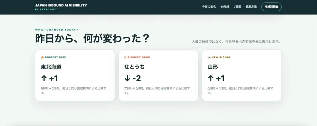 訪日旅行者に「生成AIは日本のどこを薦める?」56projectが14地域のAI可視化レポートを公開!