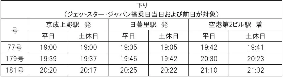 スカイライナー下り時刻表