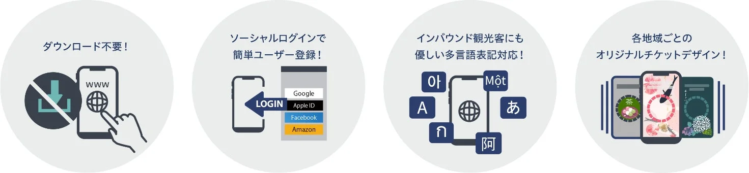ダウンロード不要なWebサービスの特徴