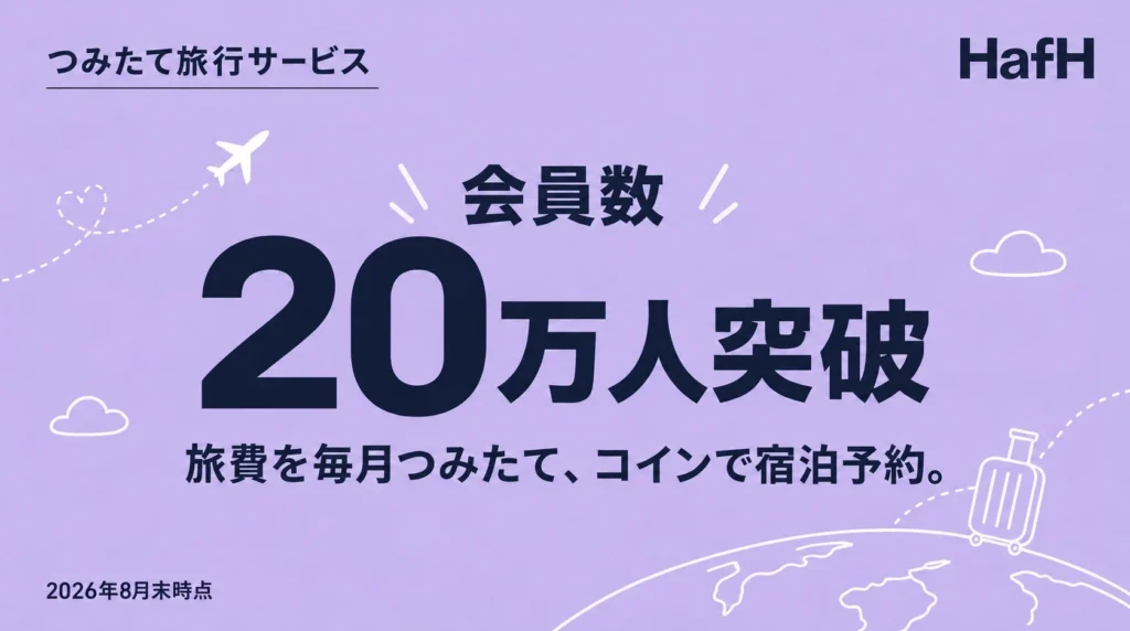 つみたて旅行サービス「HafH（ハフ）」会員数20万人突破！新しい旅のスタイルで国内外2万施設以上へ