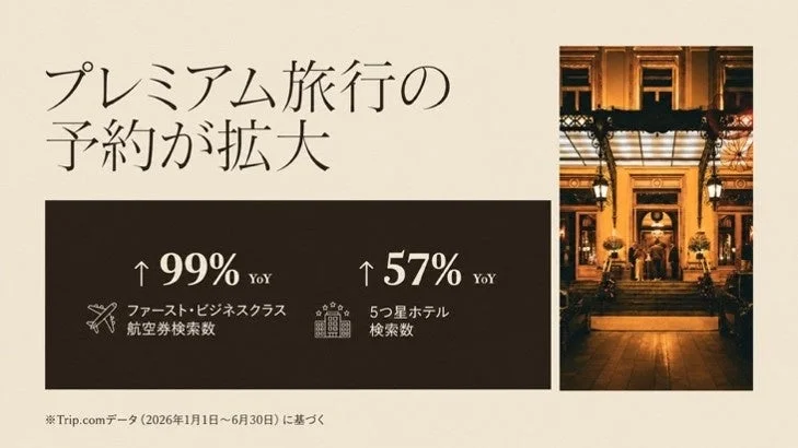 プレミアム旅行の需要拡大
