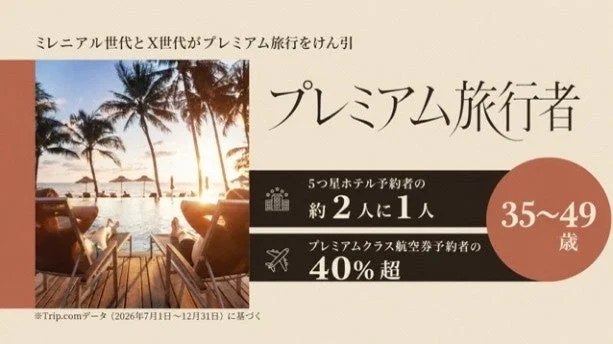 プレミアム旅行をけん引する世代