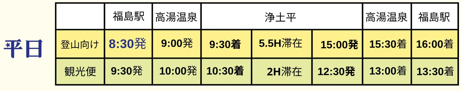 福島駅、高湯温泉、浄土平を結ぶ平日のバス時刻表