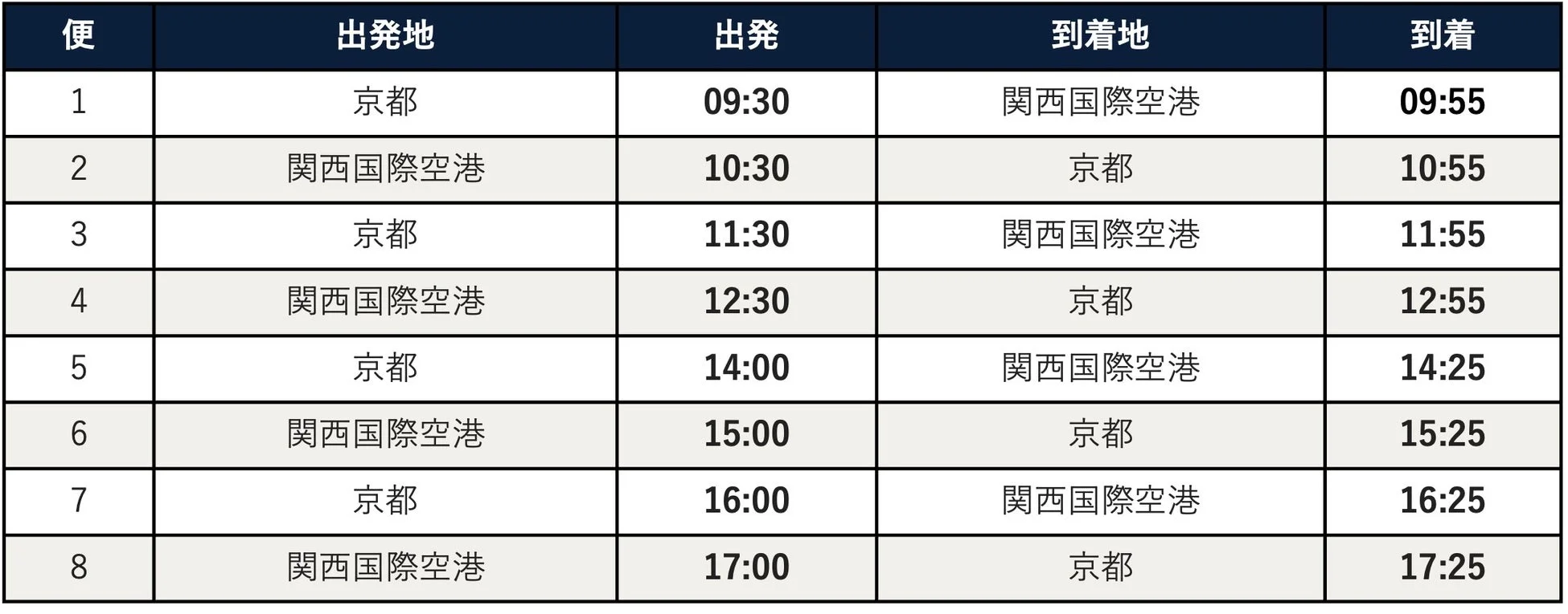 京都と関西国際空港を結ぶ交通機関の時刻表