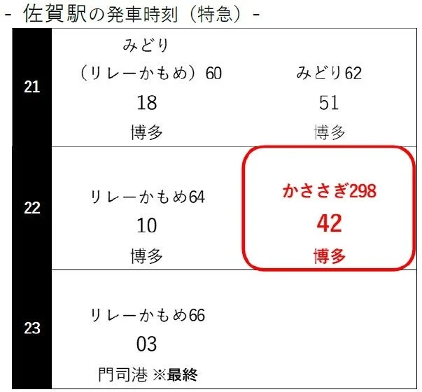 佐賀駅の発車時刻表