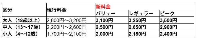 DMMかりゆし水族館の新料金体系