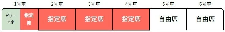 列車の座席配置図