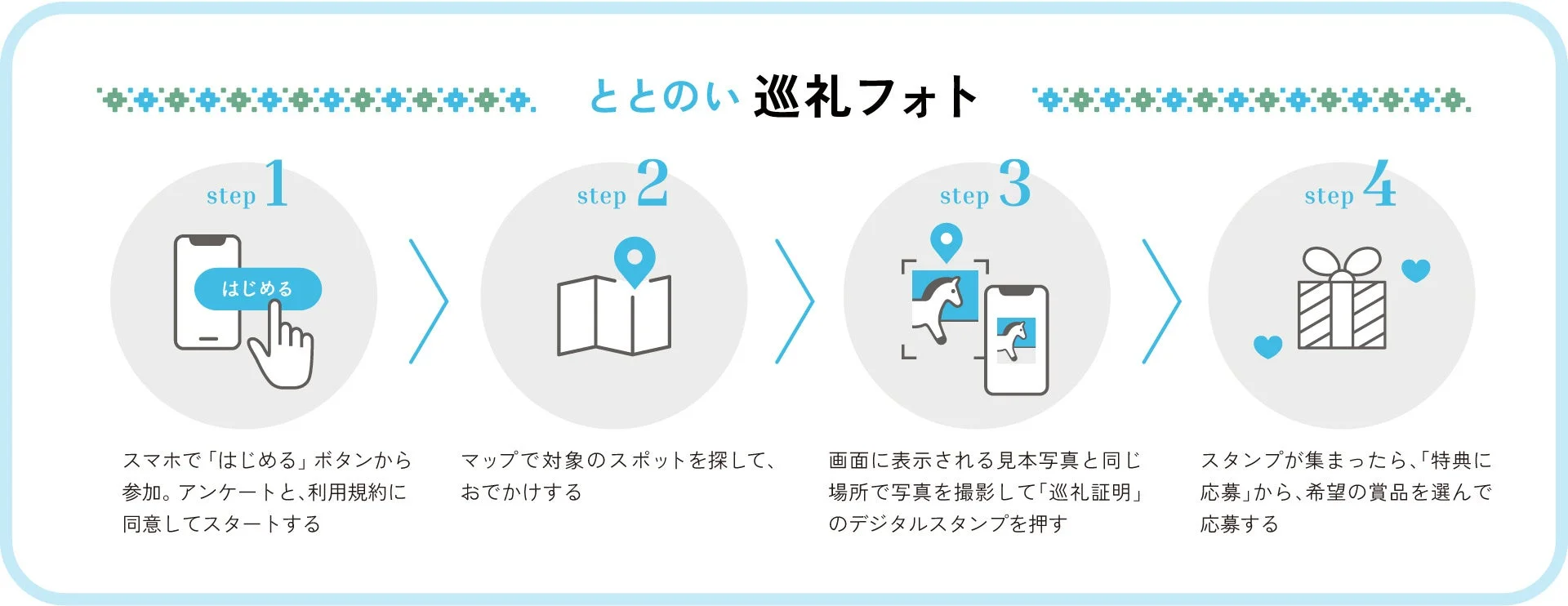 「ととのい 巡礼フォト」というデジタルスタンプラリーの参加手順を4つのステップで説明しています。スマホアプリで開始し、地図でスポットを巡り、現地で写真を撮影してデジタルスタンプを集め、集まったスタンプで特典に応募する流れを示しています。