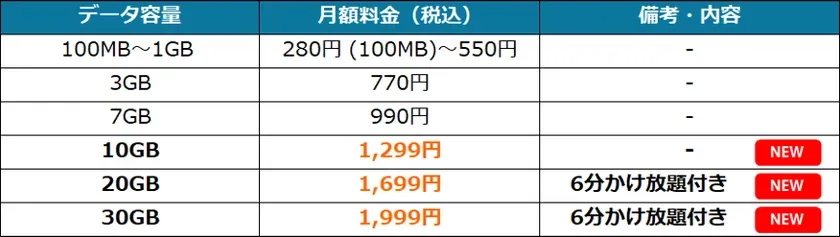 料金表
