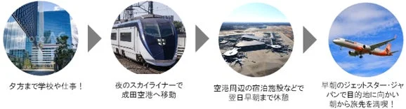 キャンペーン活用例1