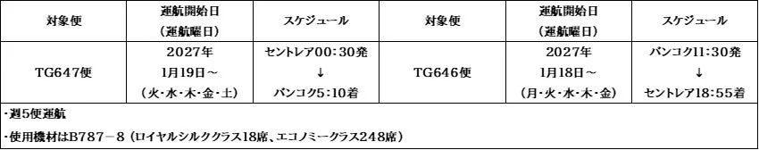 セントレアとバンコクを結ぶTG647便とTG646便の2027年1月からの運航スケジュール