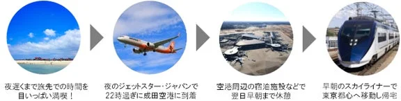 キャンペーン活用例2