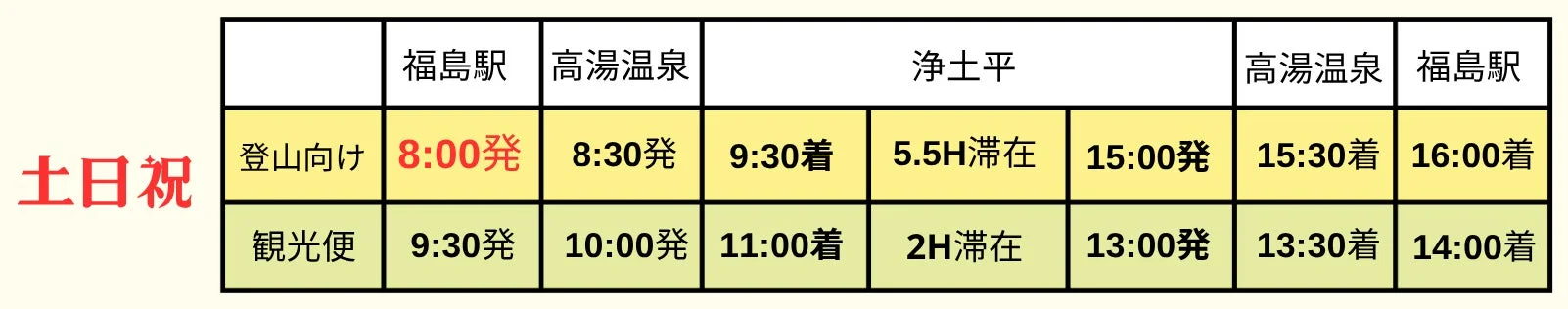 土日祝日運行の福島駅から高湯温泉、浄土平へのバス時刻表