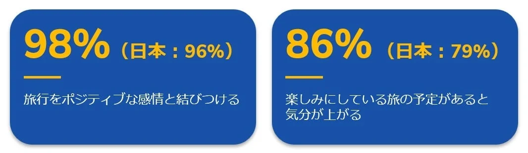 旅行者のポジティブな感情