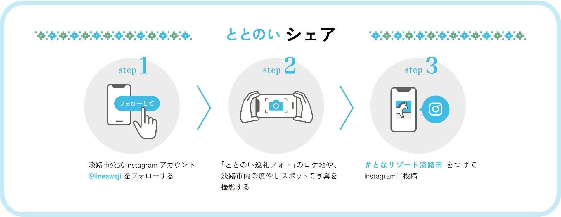 淡路市が実施する「ととのいシェア」Instagramキャンペーンの参加方法を3ステップで説明した画像です。公式アカウントをフォローし、指定の場所で撮影した写真をハッシュタグを付けて投稿する流れが示されています。
