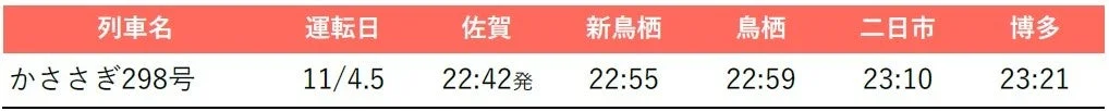 SAGAアリーナコンサートの帰り道も安心！11月4日・5日に臨時特急列車が運行