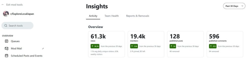 【自治体・観光団体向け】Redditを活用したインバウンド情報発信支援プログラムを10月22日から開始 (株)トムスが3カ月間無償サポート