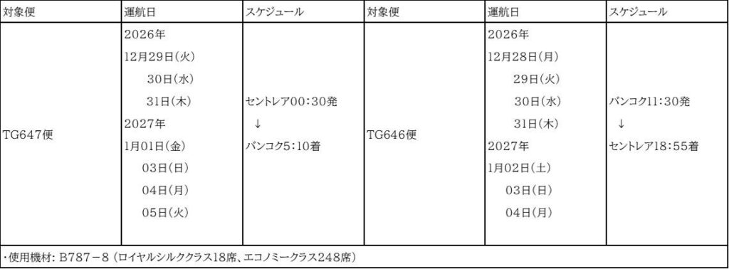 【タイ国際航空】セントレア発深夜便（TG647便）「TGでら夜便」年末年始の追加運航を決定