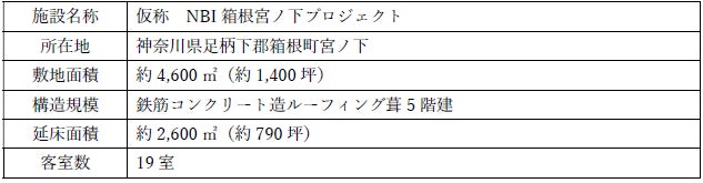 箱根宮ノ下の既存宿をフルリノベーション　全室客室露天風呂付のスモールラグジュアリーホテルへ