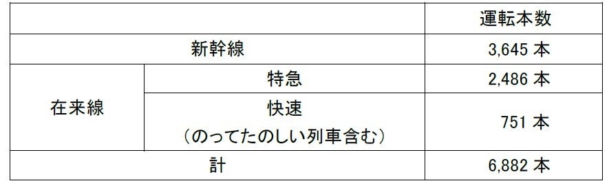 冬の臨時列車の運転について