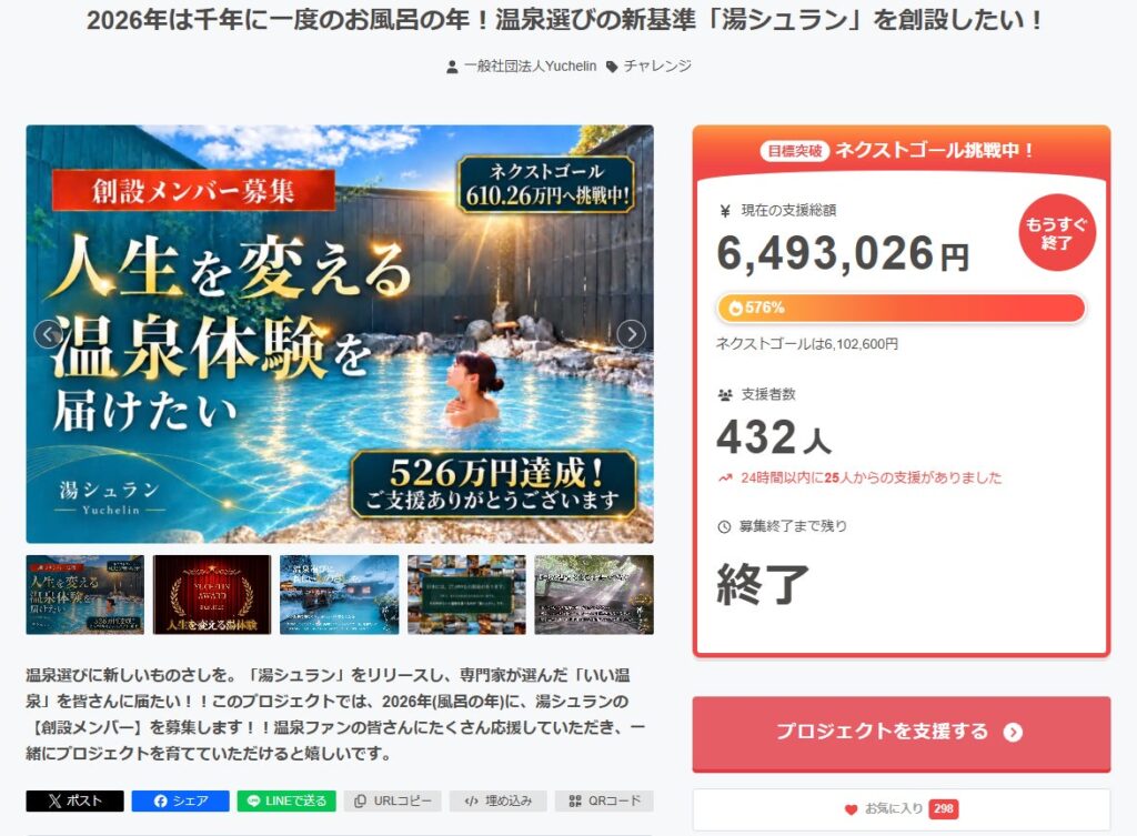 「大切なあの湯を、未来に残したい」全国から共感と支援。温泉評価制度「湯シュラン」クラウドファンディング終了、当初目標1,126,000円を公開2時間で達成、支援総額6,493,026円・達成率576%