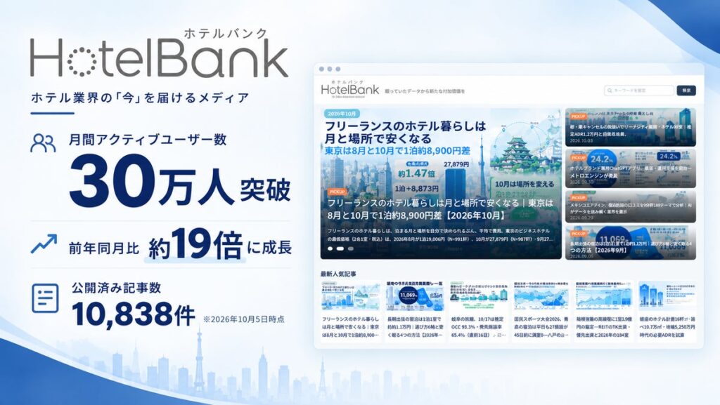 ホテル特化型メディア「HotelBank」、月間アクティブユーザー数30万人を突破！前年同月比約19倍に成長