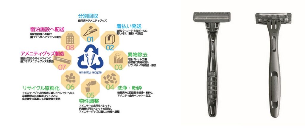 カイ インダストリーズ、「一般社団法人アメニティ・リサイクル協会」へ加盟 宿泊事業向けカミソリ「ALMO(アルモ)」の回収・再資源化を促進