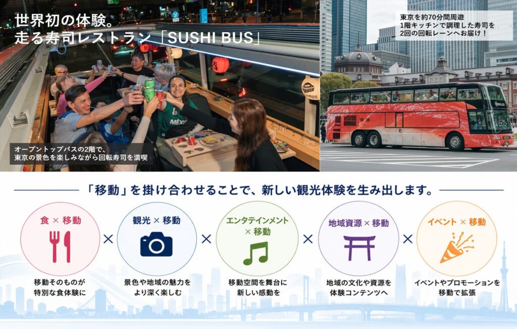 WILLER ACROSS、異業種との共創で新たなインバウンドコンテンツを創出 「移動」を掛け合わせ、アイデアを新しい観光コンテンツへ ～世界初の「二階建てバス×回転寿司」SUSHI BUSを実現～