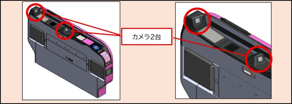 博多駅における「顔認証改札」の実証実験実施について