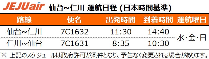 仙台から韓国・仁川へ直行便　チェジュ航空が2027年1月8日に新規就航、週3便で運航